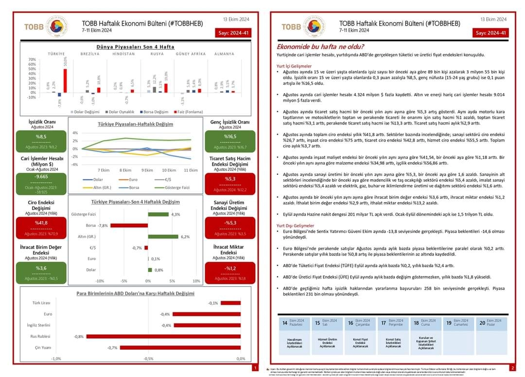 TOBB Haftalık Ekonomi Bülteni