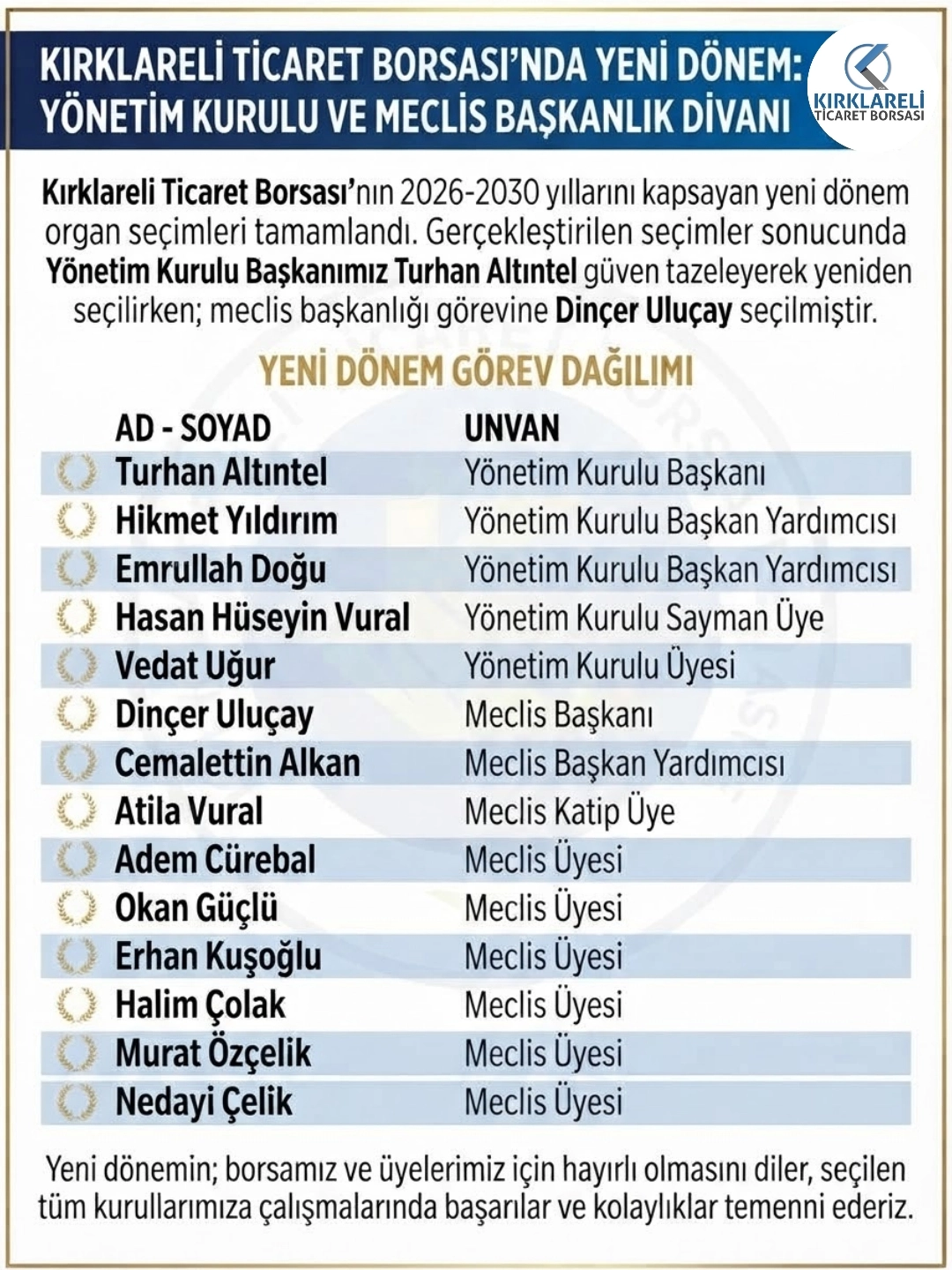 Kırklareli Ticaret Borsası’nda Yeni Dönem: Yönetim Kurulu ve Meclis Başkanlık Divanı Belli Oldu