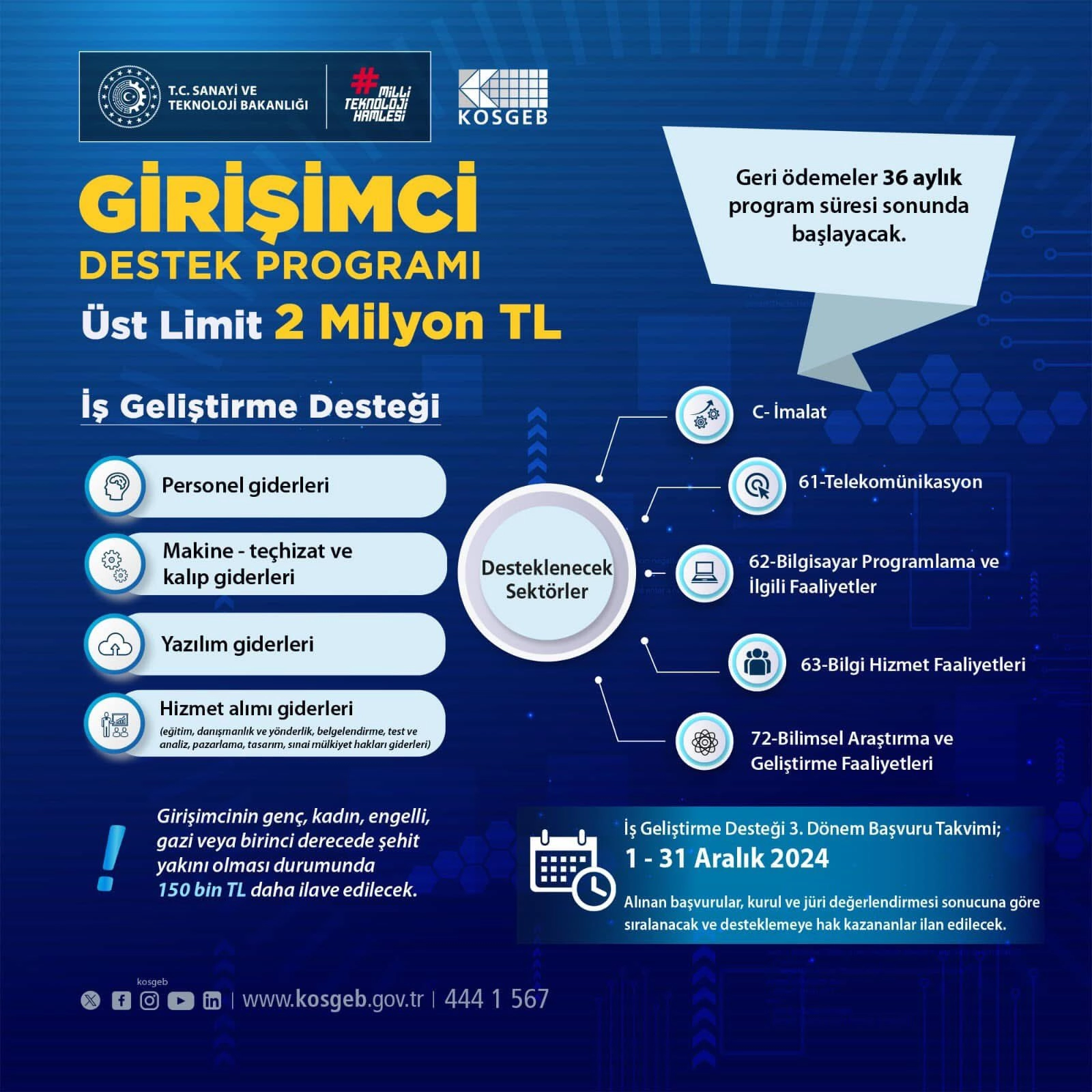 Girişimci Destek Programı İş Geliştirme Desteği 