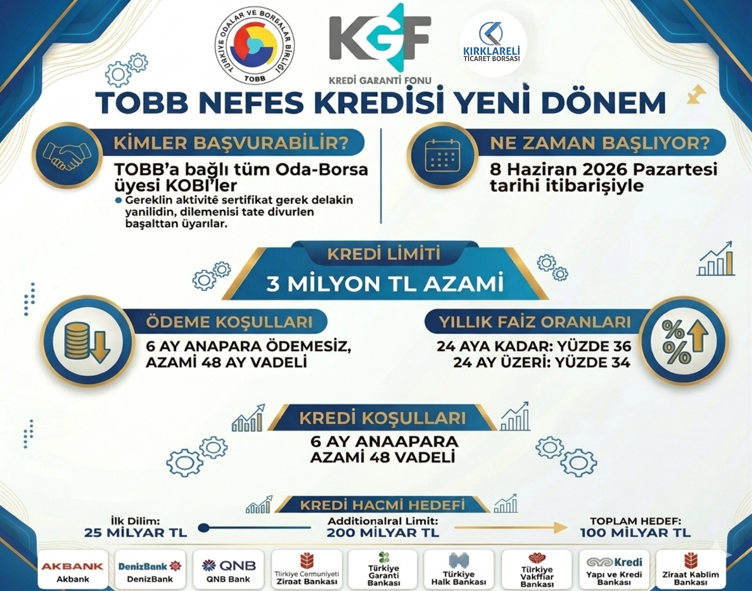 KOBİ’LERİMİZE YENİ NEFES: TOBB NEFES KREDİSİ BAŞVURULARI BAŞLIYOR