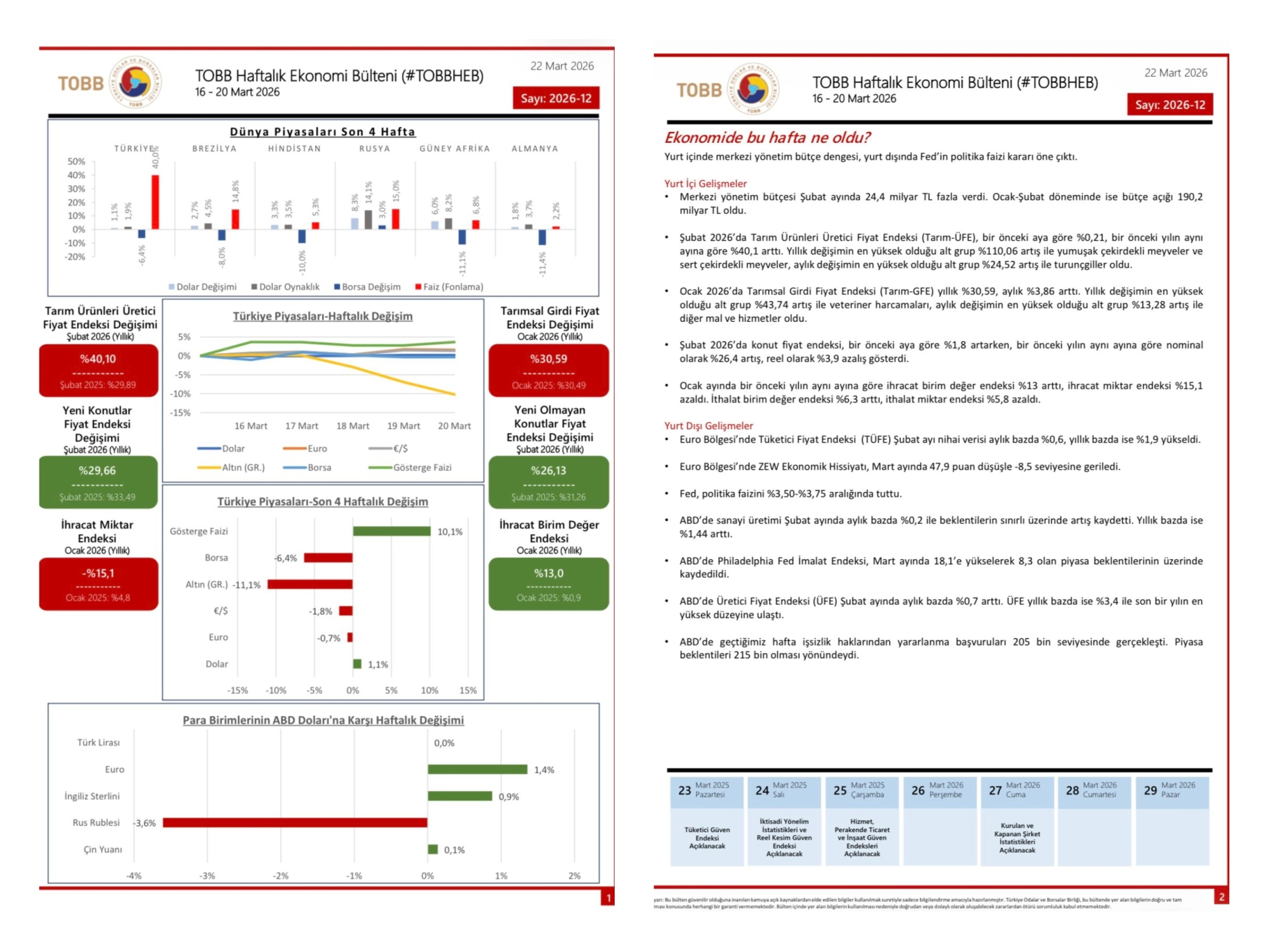 TOBB Haftalık Ekonomi Bülteni