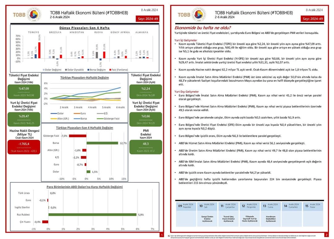 TOBB Haftalık Ekonomi Bülteni