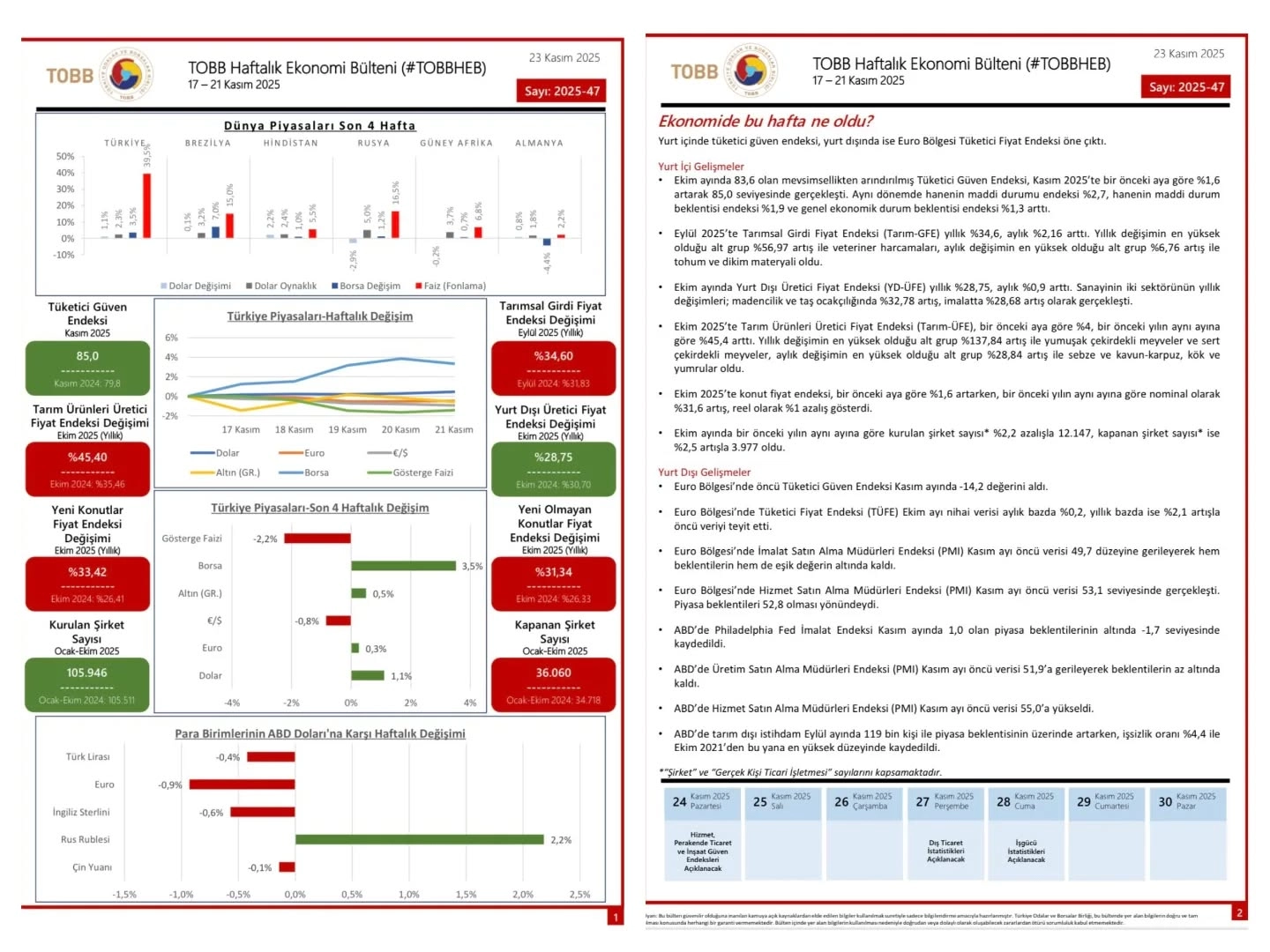 TOBB Haftalık Ekonomi Bülteni