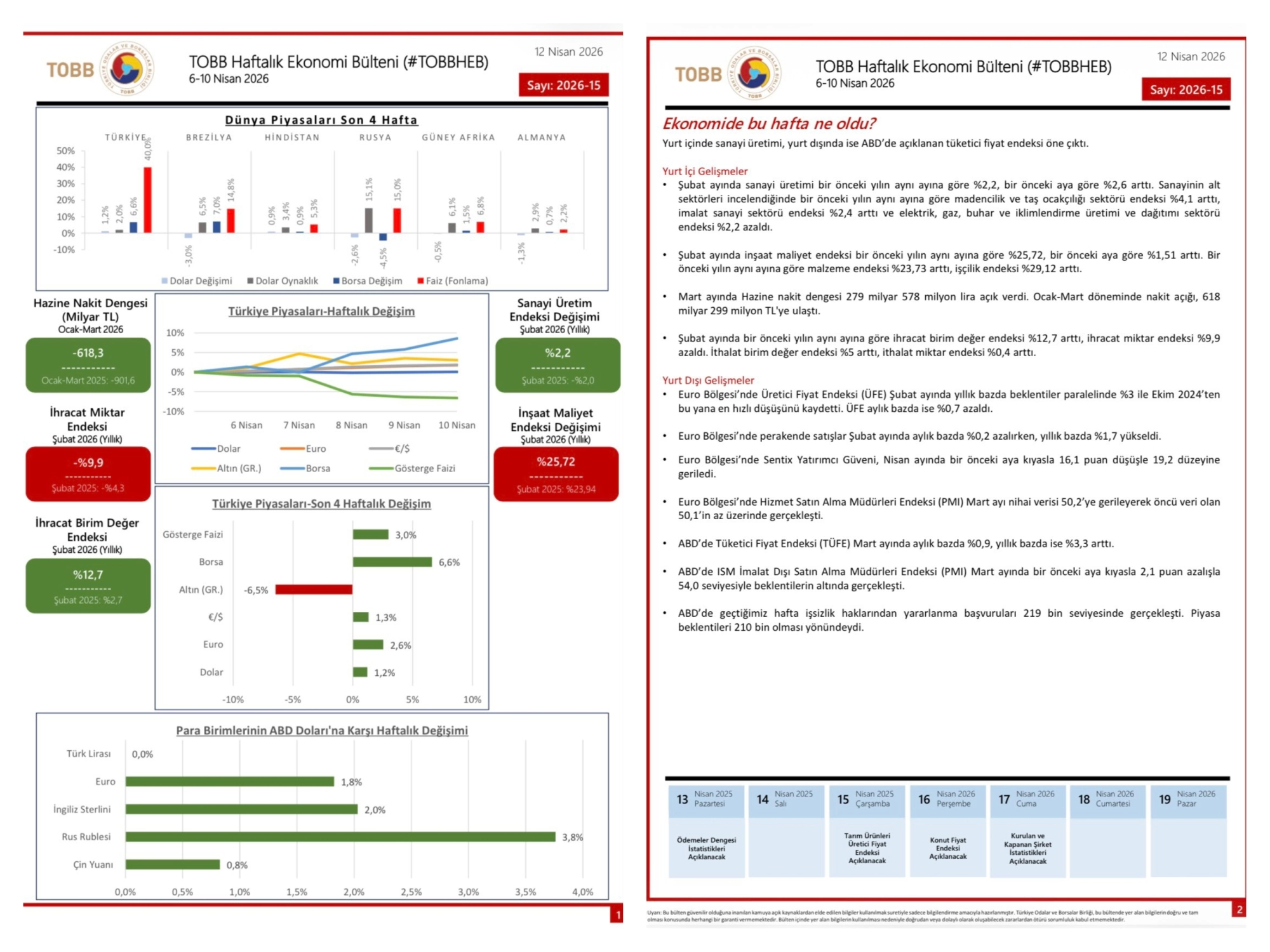 TOBB Haftalık Ekonomi Bülteni