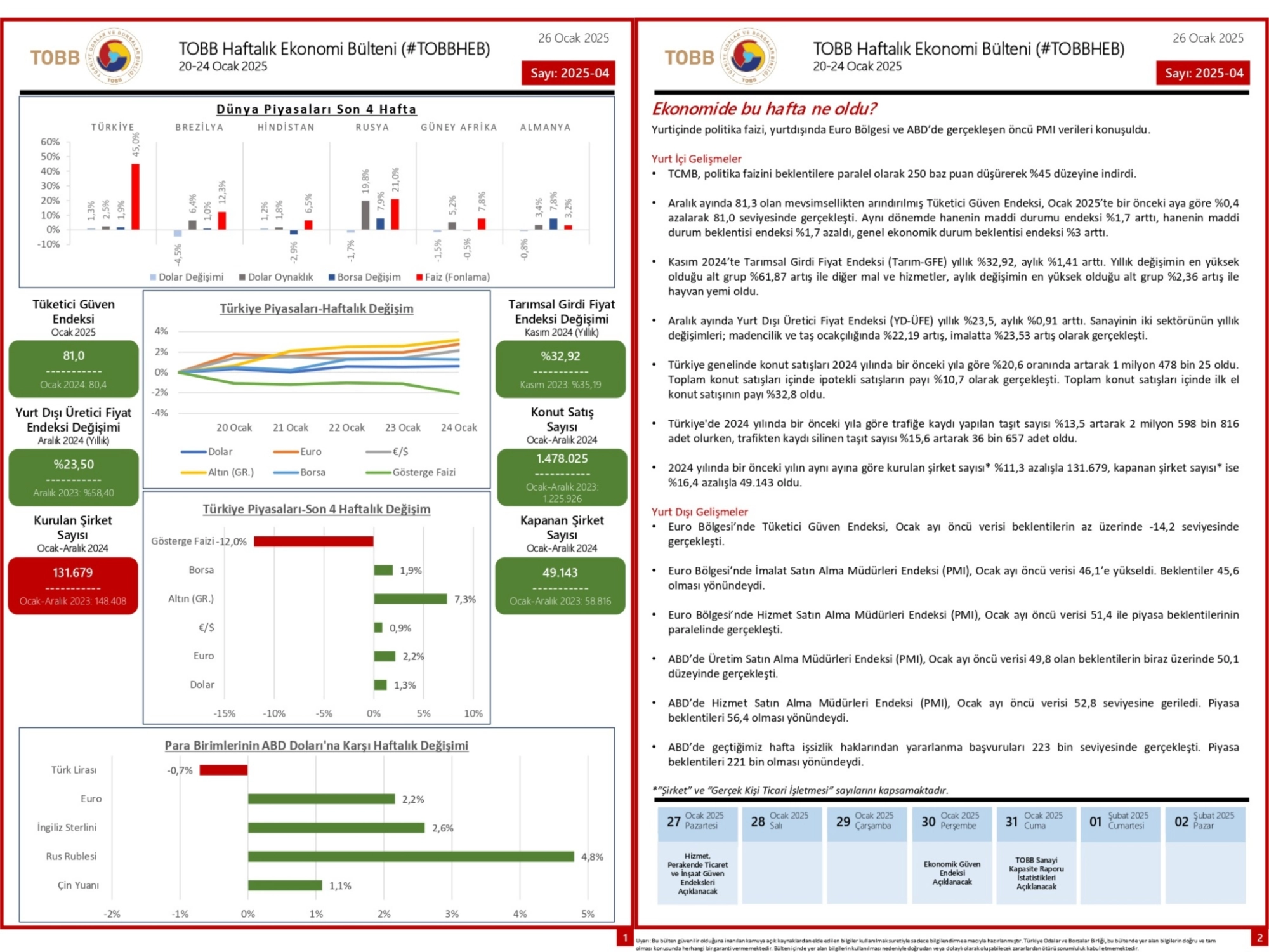 TOBB Haftalık Ekonomi Bülteni