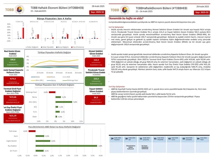 TOBB Haftalık Ekonomi Bülteni