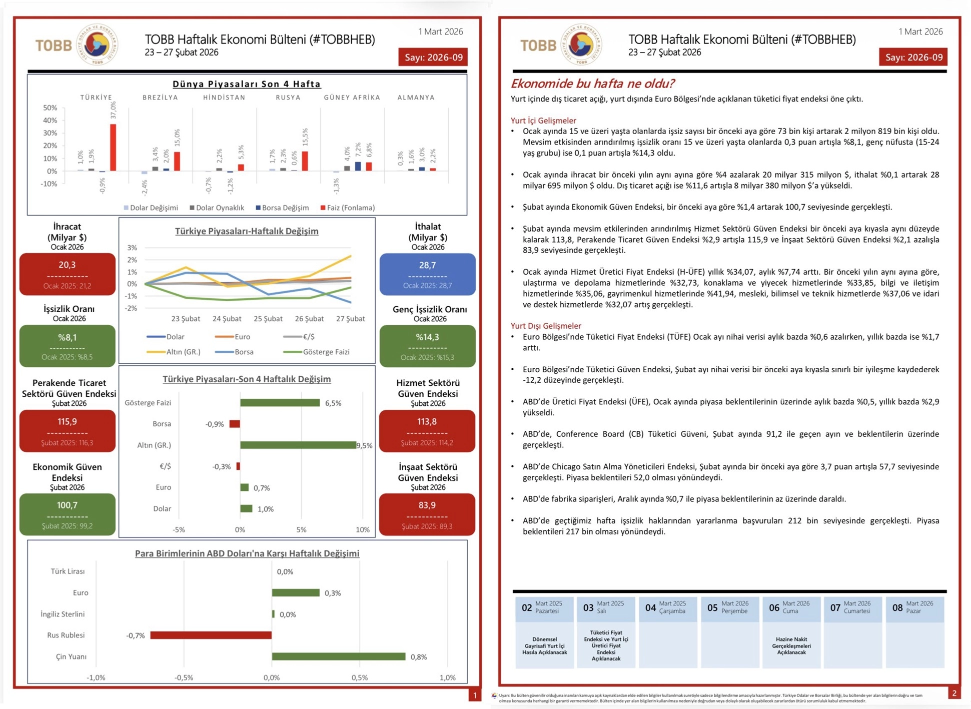 TOBB Haftalık Ekonomi Bülteni
