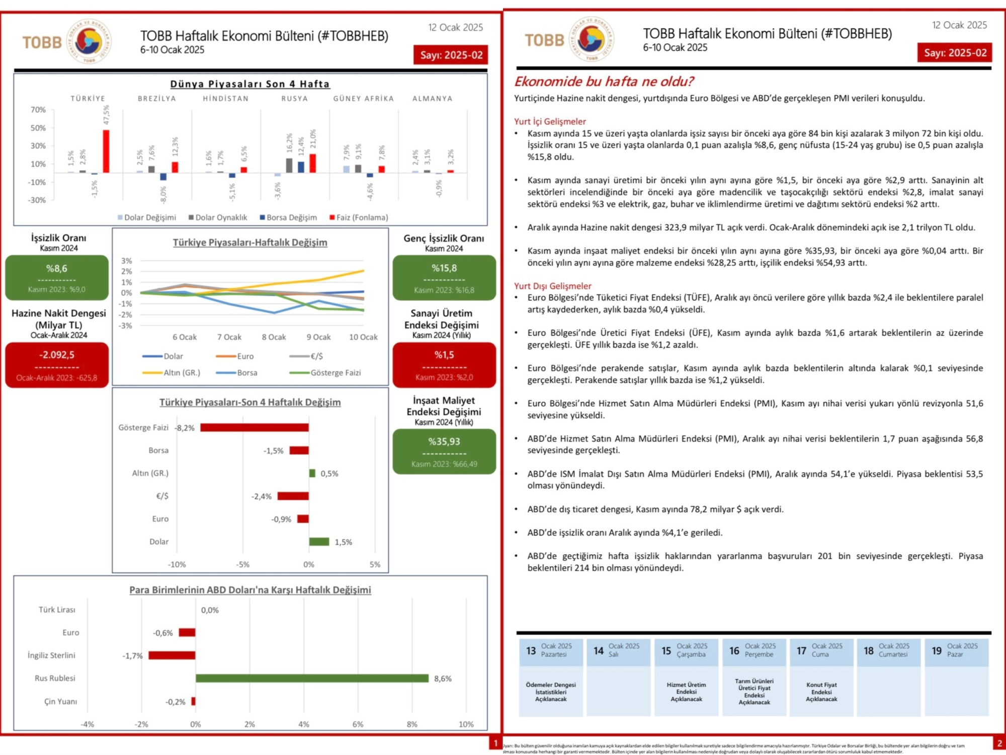TOBB Haftalık Ekonomi Bülteni