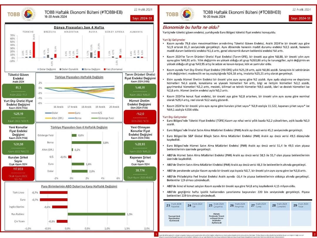 TOBB Haftalık Ekonomi Bülteni