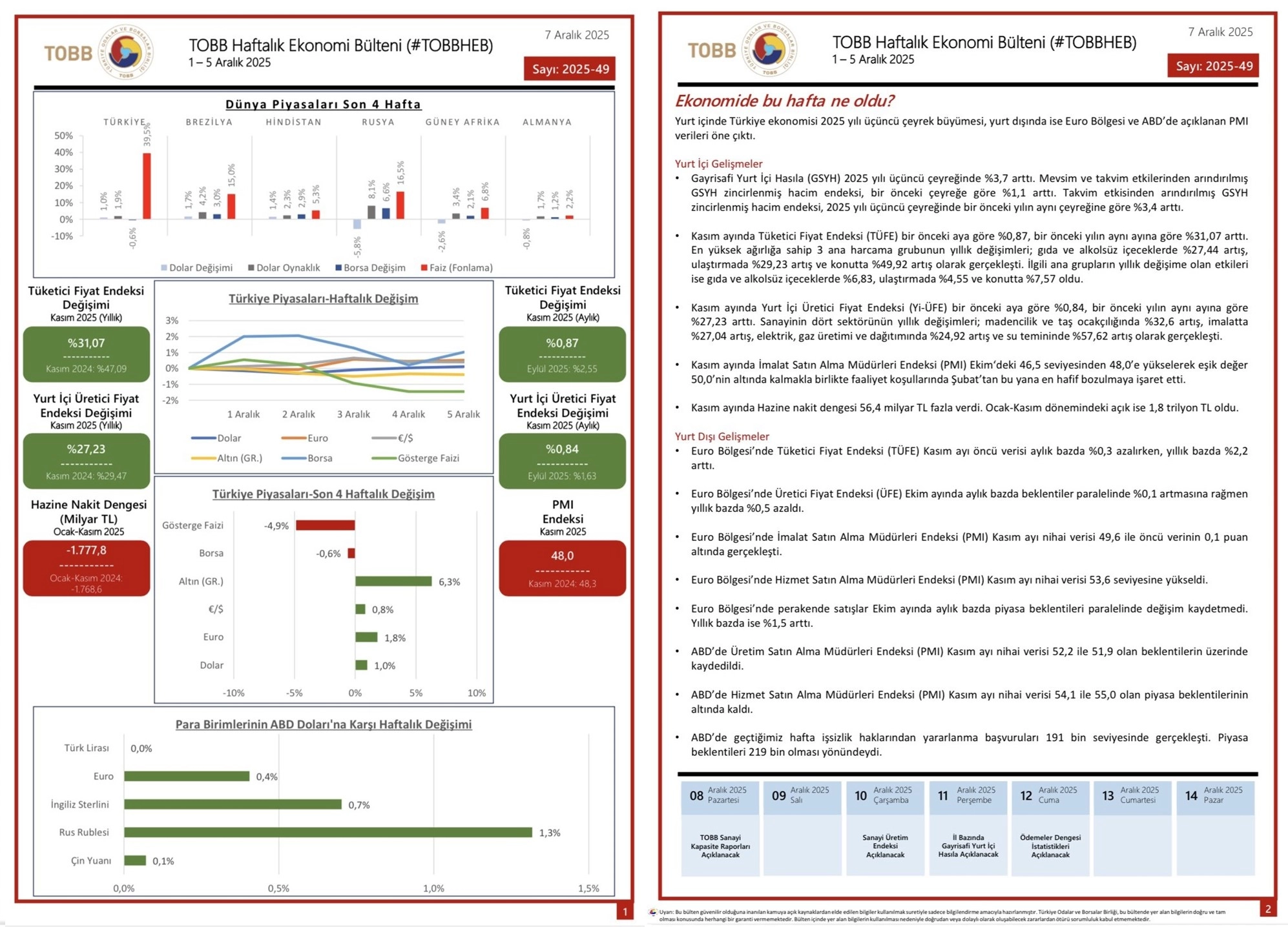TOBB Haftalık Ekonomi Bülteni 