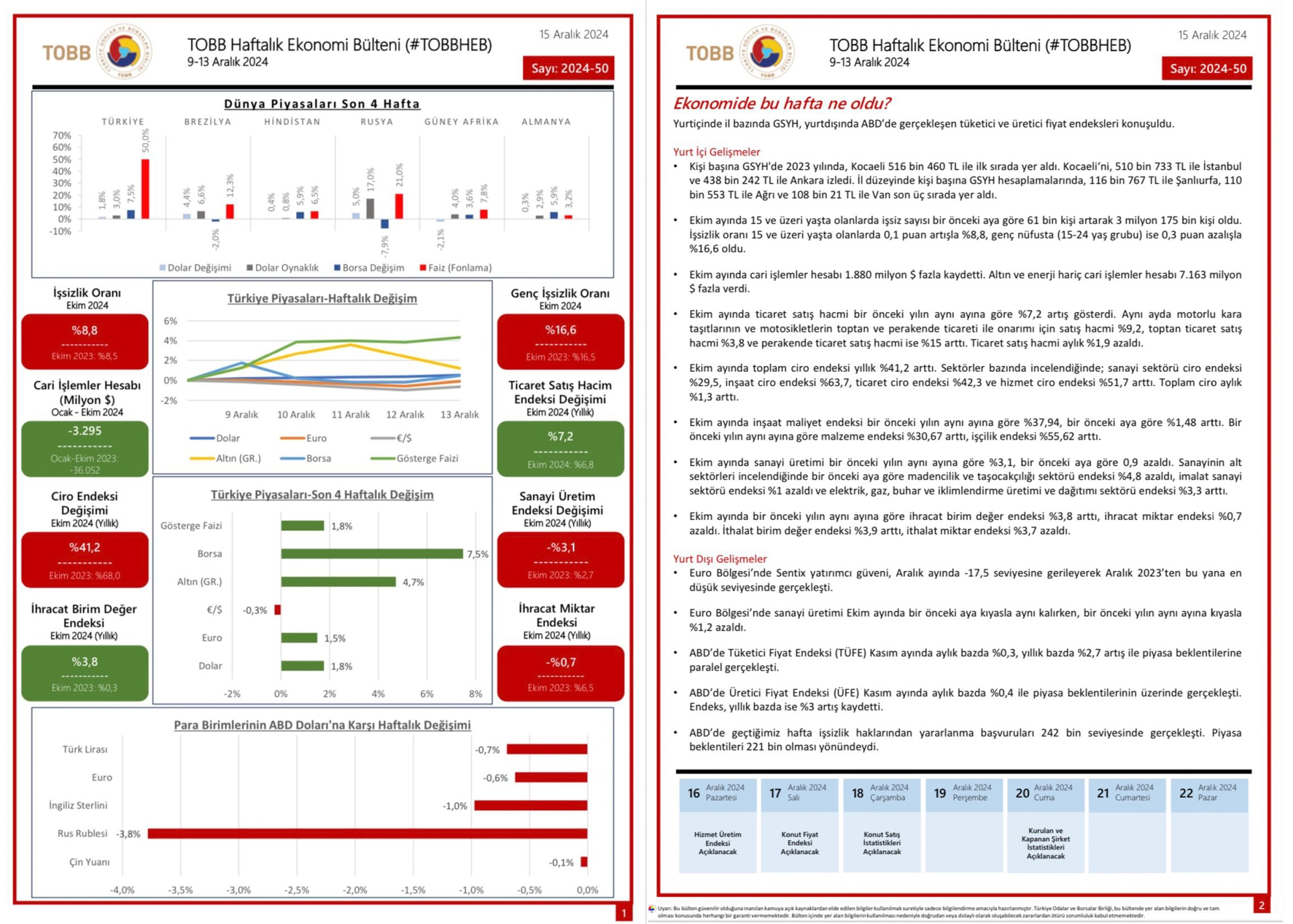 TOBB Haftalık Ekonomi Bülteni