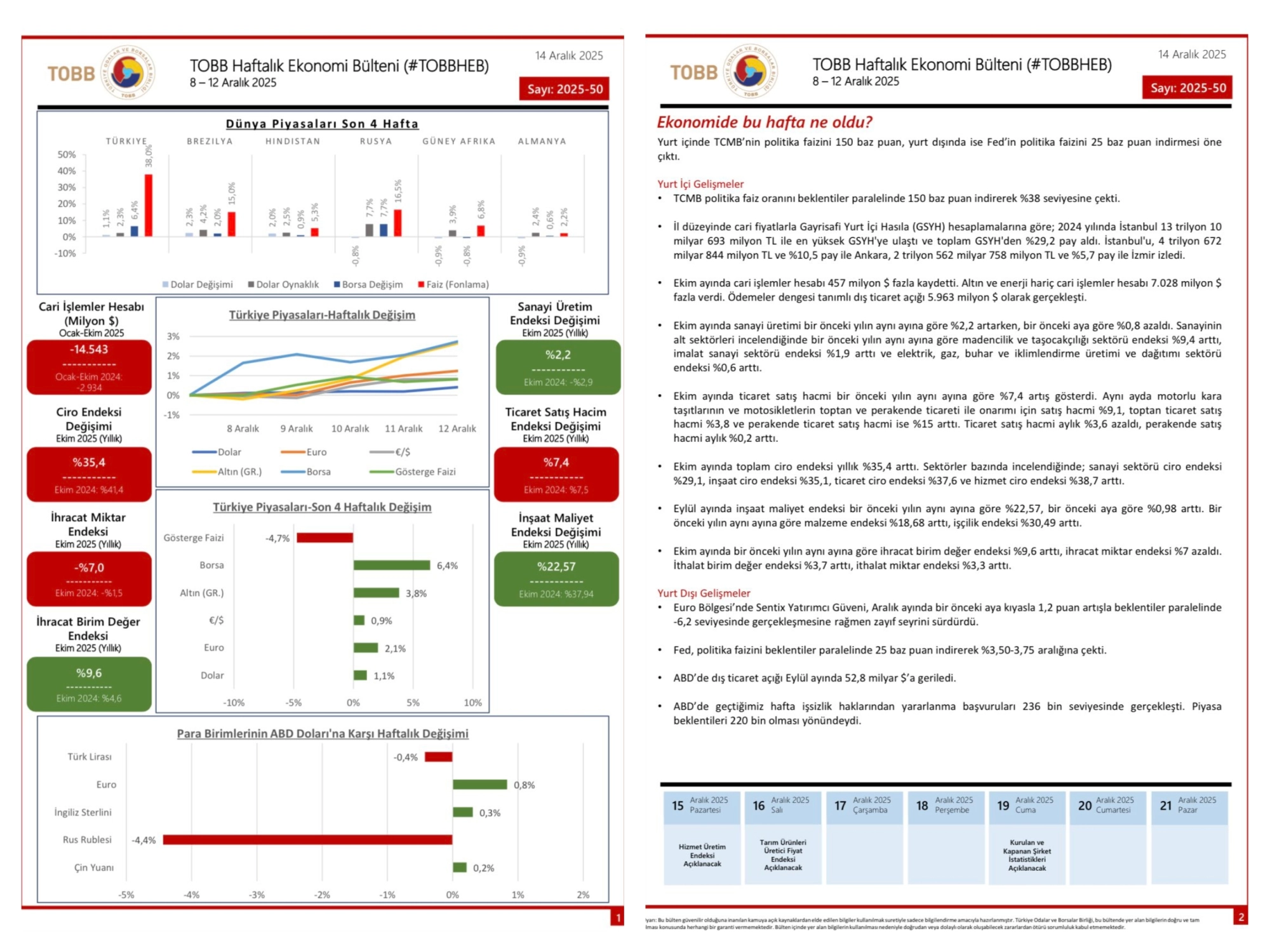 TOBB Haftalık Ekonomi Bülteni