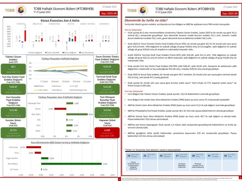 TOBB Haftalık Ekonomi Bülteni 