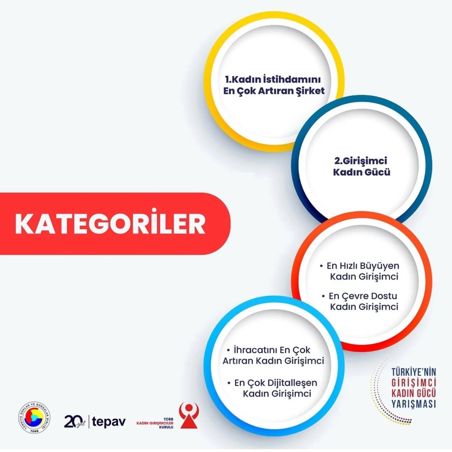 "Türkiye'nin Girişimci Kadın Gücü Yarışması" dördüncü dönem başvuruları başladı. 