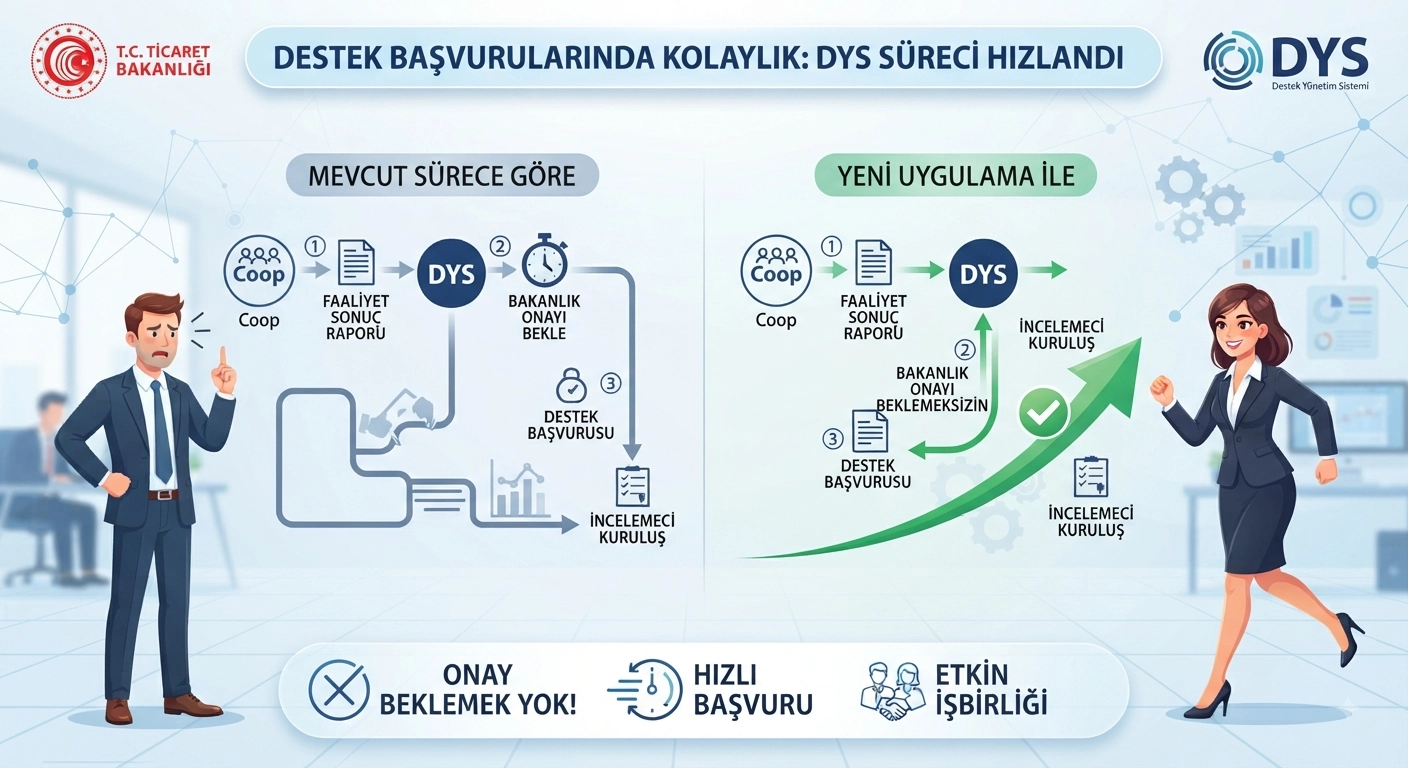 UR-GE Projesi Faaliyet Sonuç Raporları Hakkında