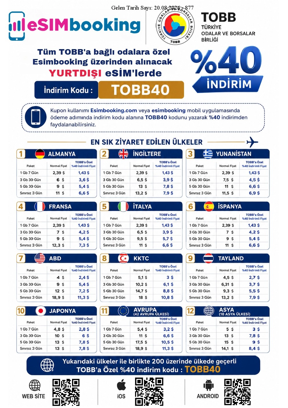 Yurt Dışı eSIM Kullanımlarında İndirim Kampanyası Hakkında
